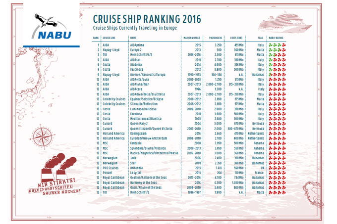 Cruiseshipranking 2016 