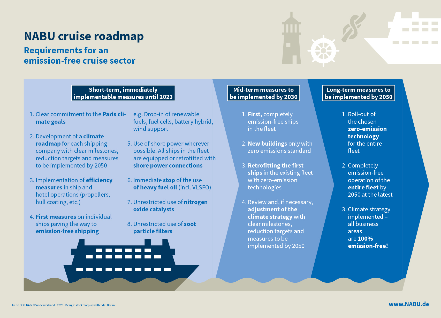 cruise industry and climate