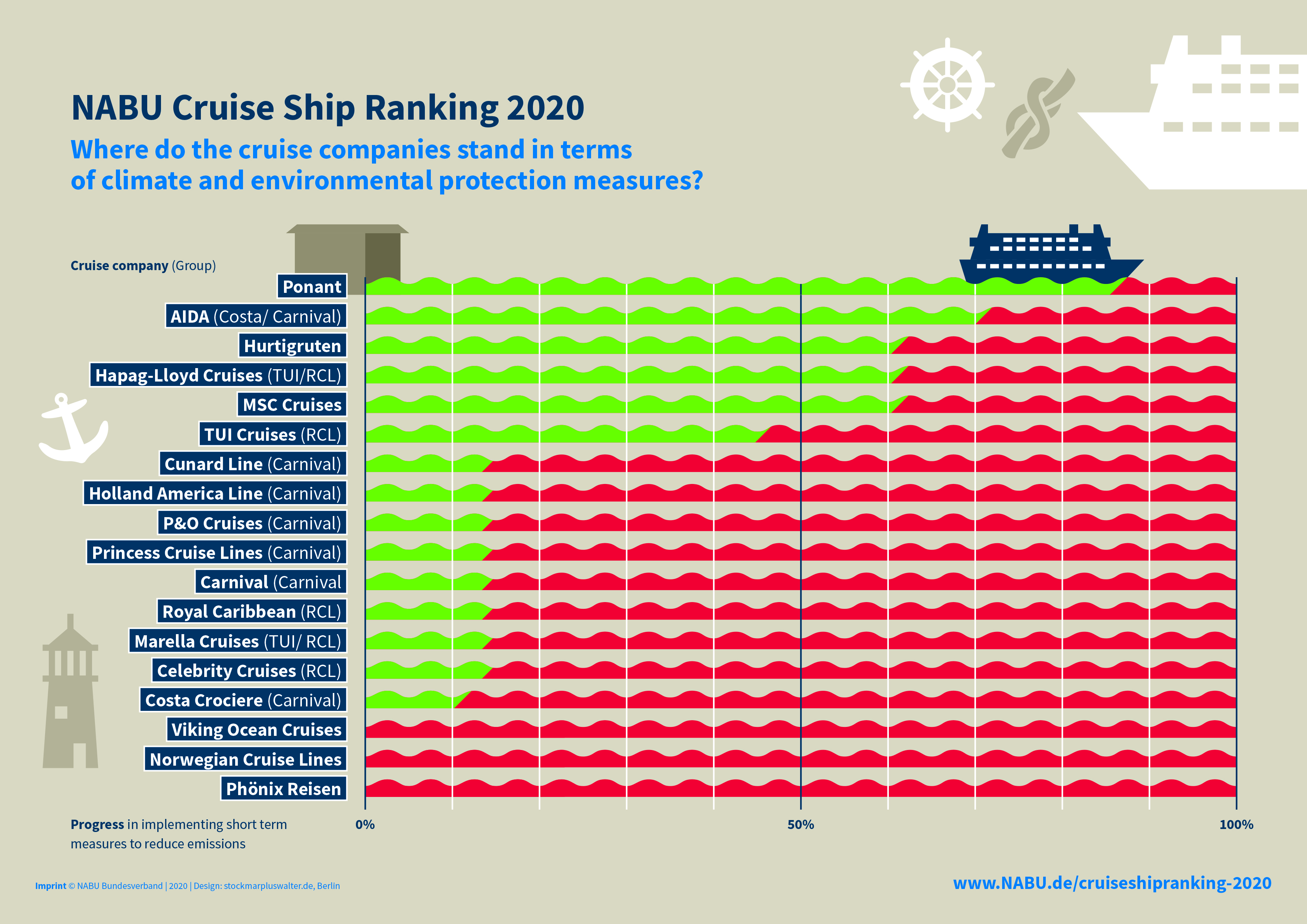 zacks ranking on norwegian cruise line